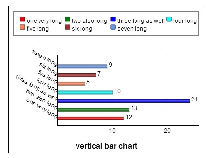 Html5 Charts Free Jquery