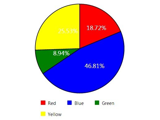 Simple jQuery Plugin To Draw A SVG Pie Chart - Piechart