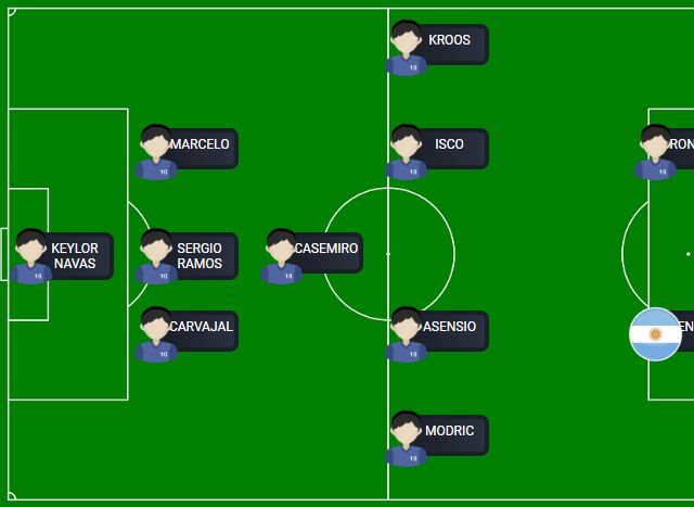 Soccer Field Diagram With Players And Positions - jQuery soccerField.js