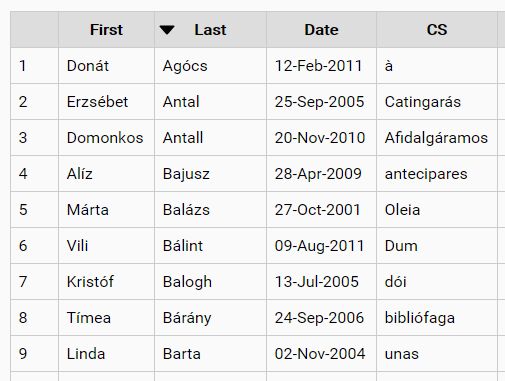 Sort Table Rows By Content - jQuery tableSorter