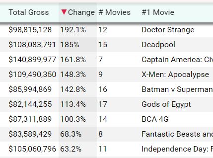 Create Sortable HTML Tables In jQuery - sortable.js