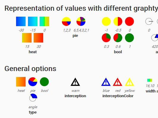 Jquery Heat Map Chart