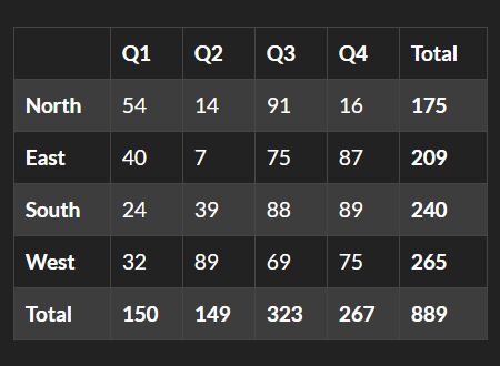 Sum Total Row Column Table jQuery tableTotal - Download Sum Total of Row and Column In Table - jQuery tableTotal