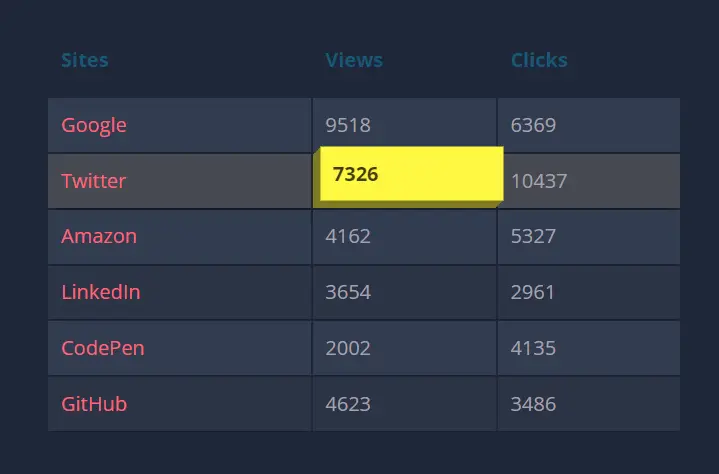 10 Best Responsive Table Plugins In JavaScript And CSS (2023 Update ...