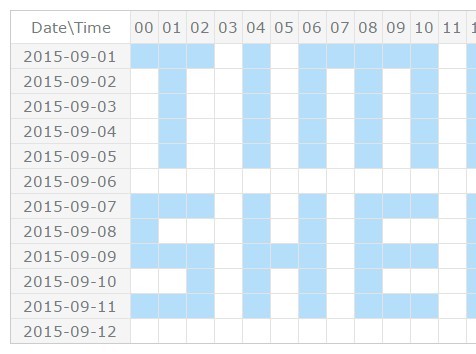 Table css