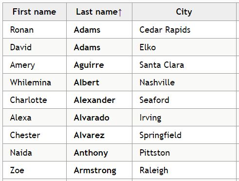 Highly Customizable Table Sort Plugin With jQuery - Stupid Table