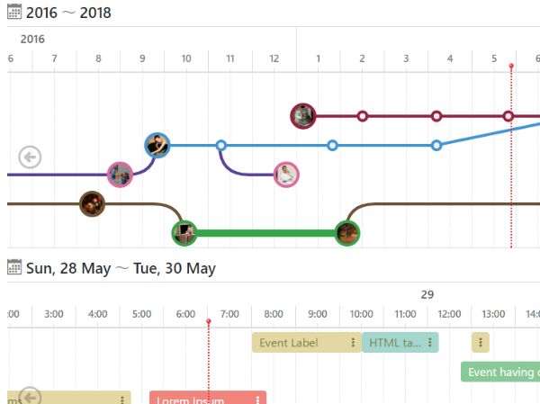 Html5 Timeline Chart