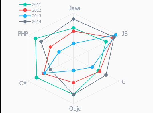 Tiny & High Performance Charting Library For jQuery - Graphart