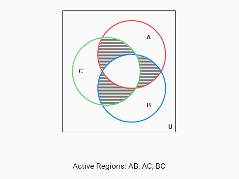 SVG Based Venn Diagram Plugin With jQuery - Venn