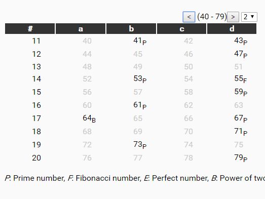 Versatile jQuery Pagination Plugin For Any Content - Paging.js