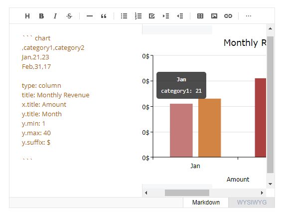 Extensible WYSIWYG Markdown Editor For jQuery - tui.editor