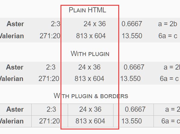 Align Decimals In A Data Table - align-column