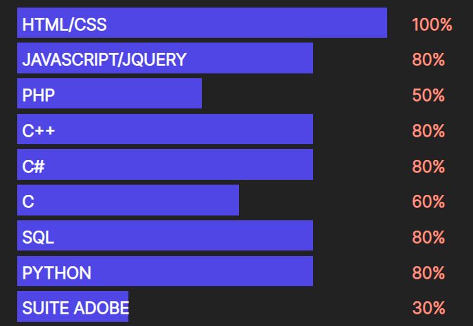 Minimal Animated Horizontal Bar Graph Plugin - jQuery SkillProgress