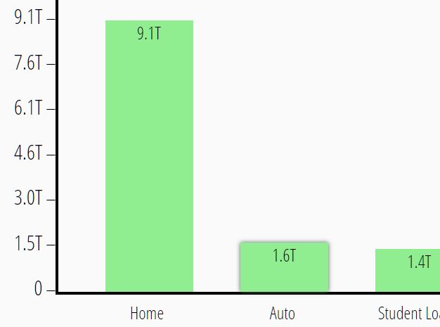 Simple Animated Column Chart In JavaScript - Barchart.js