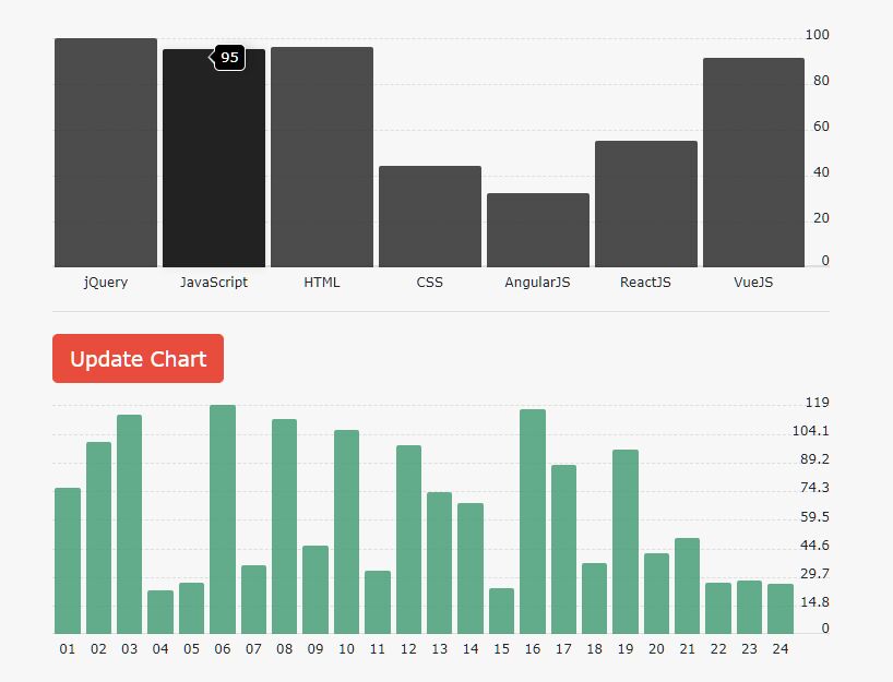 Generate Animated Column Charts From JS Array - Simple Bar Graph