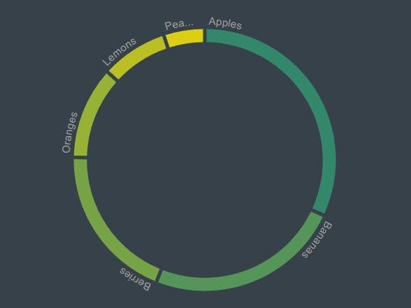 Animated Ring(Donut) Chart Plugin With jQuery And D3.js