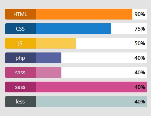 Lightweight Animated Skills Bar In jQuery - an-skill-bar