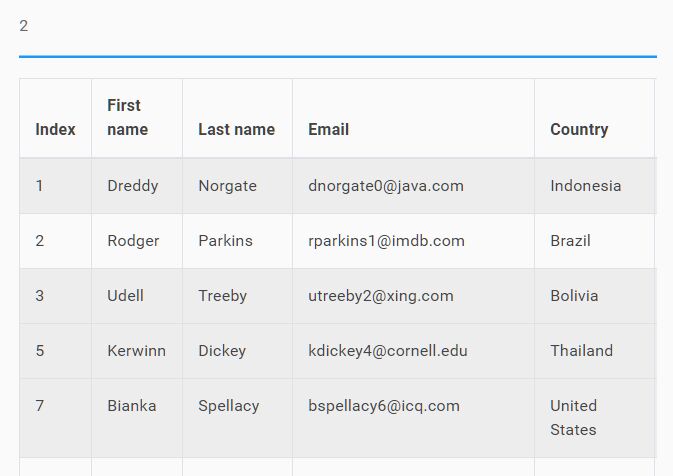 Minimal Table Sorter & Filter In jQuery - Auto Tables