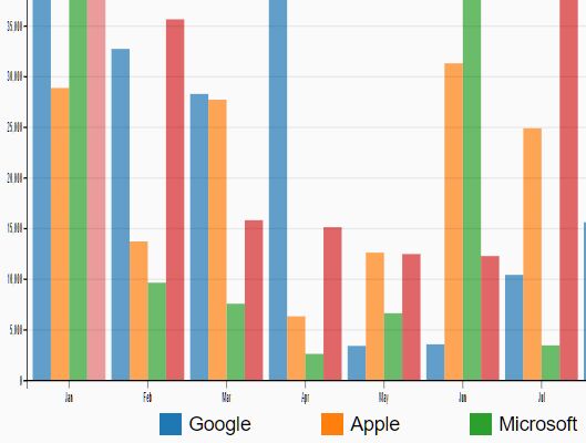 Graphite Bar Chart