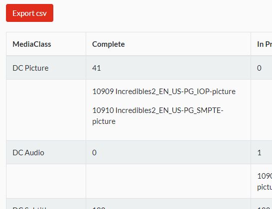 Basic Table To CSV Exporter - jQuery Export_CSV