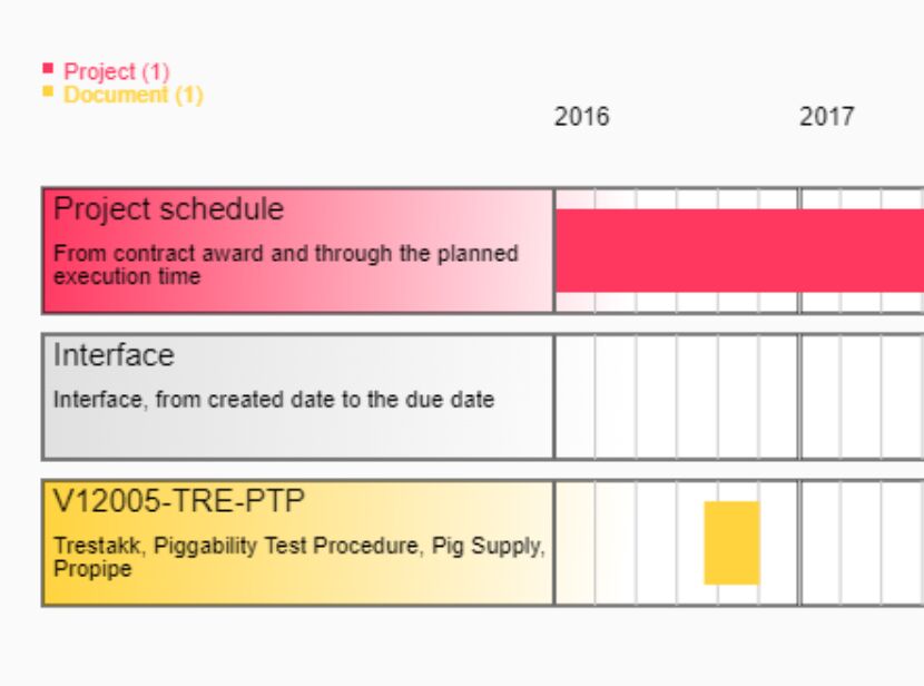 Jquery Stacked Bar Chart Horizontal