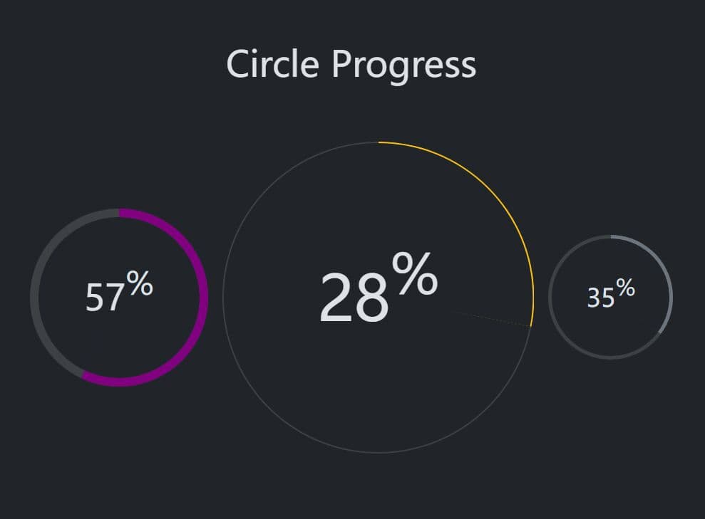 Create Slick Animated Circular Progress Bars with jQuery & Bootstrap