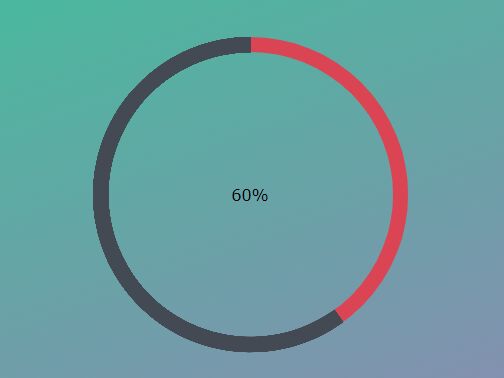 Animated Circle To Represent Percentage - jQuery jCirclize | Free jQuery  Plugins