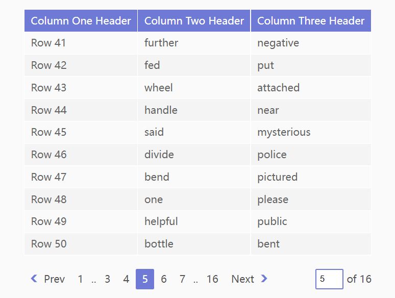 Customizable Client Side Table Pagination Plugin With jQuery