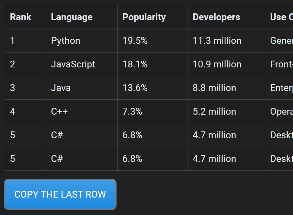 Clone Web Elements In A Snap With The pcsCpElement jQuery Plugin