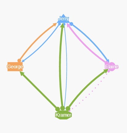 cytoscape js demo cytoscape js demo