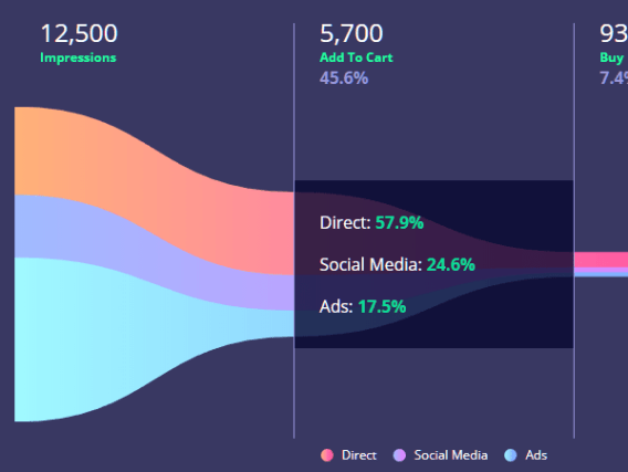 React Funnel Chart