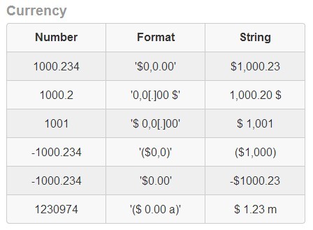 Numeral-js