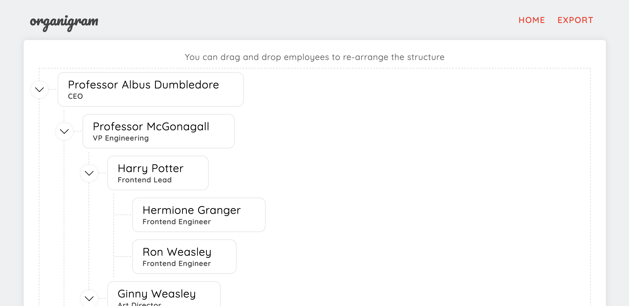 Organigram