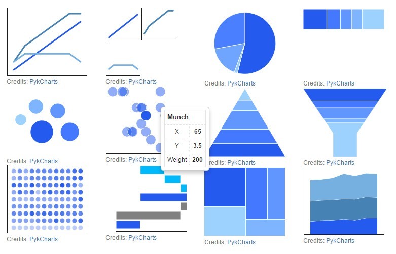 PykCharts.js