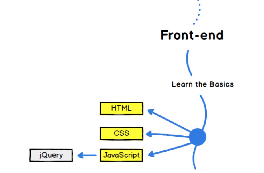 Resources-Front-End-Beginner