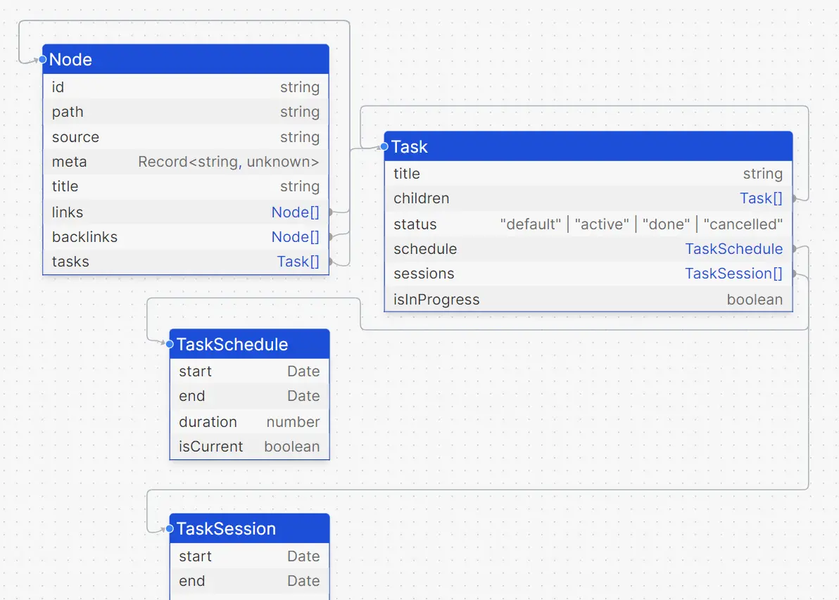 TSDiagram