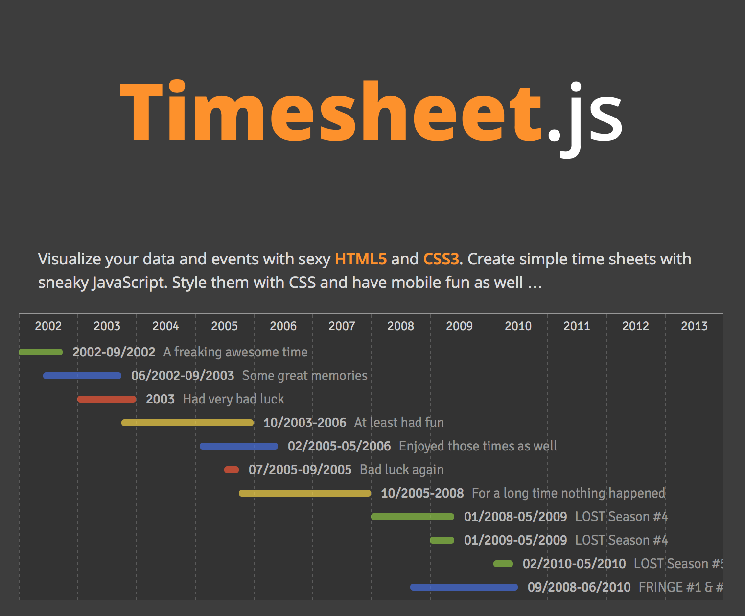 Timesheet.js
