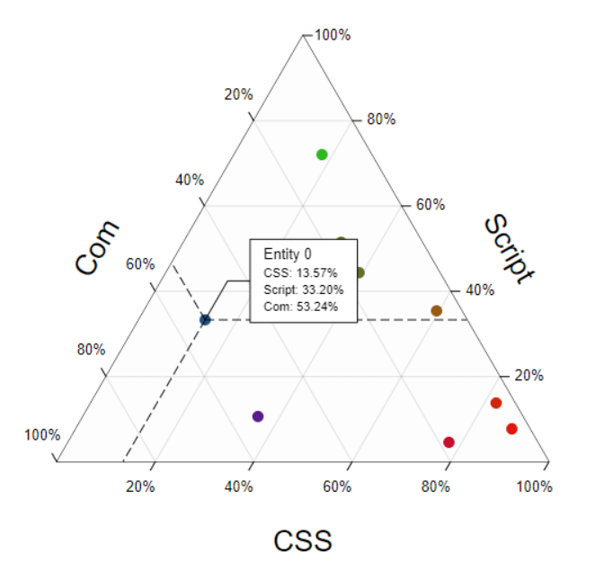 Triangular Graph Example Simple Weekly Web Design & Development News: Collective #434 | jQuery Script
