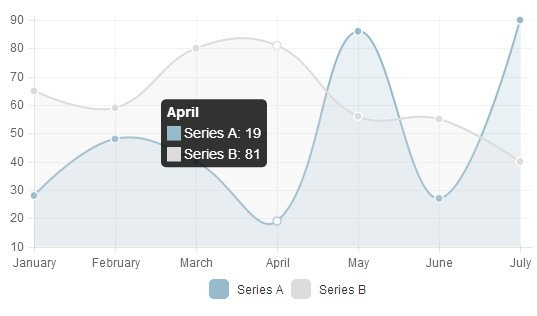 angular-chart.js