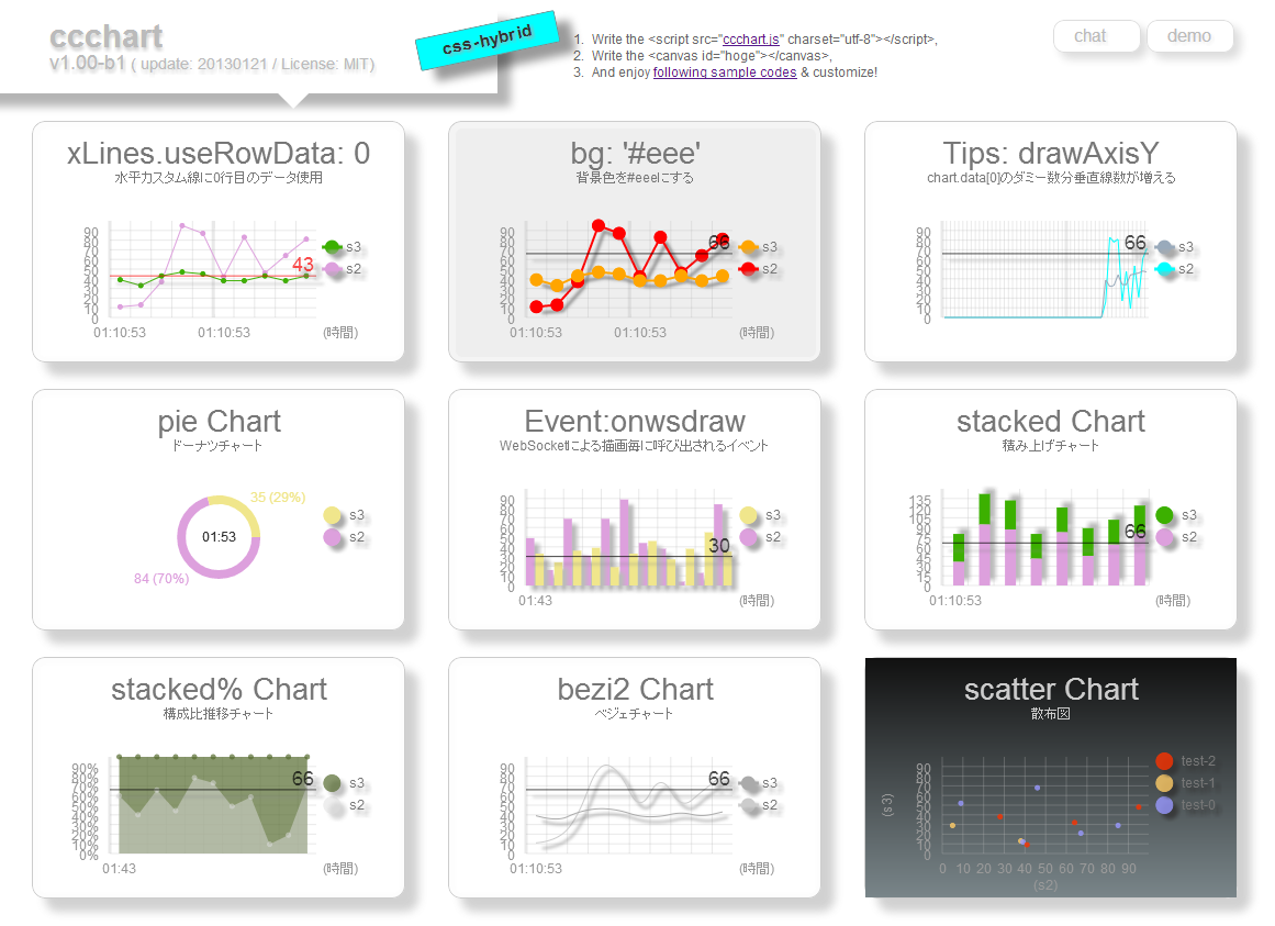 Real Time Chart Javascript