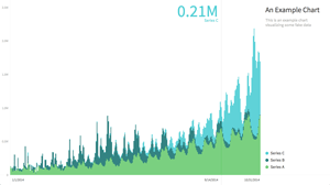 charted