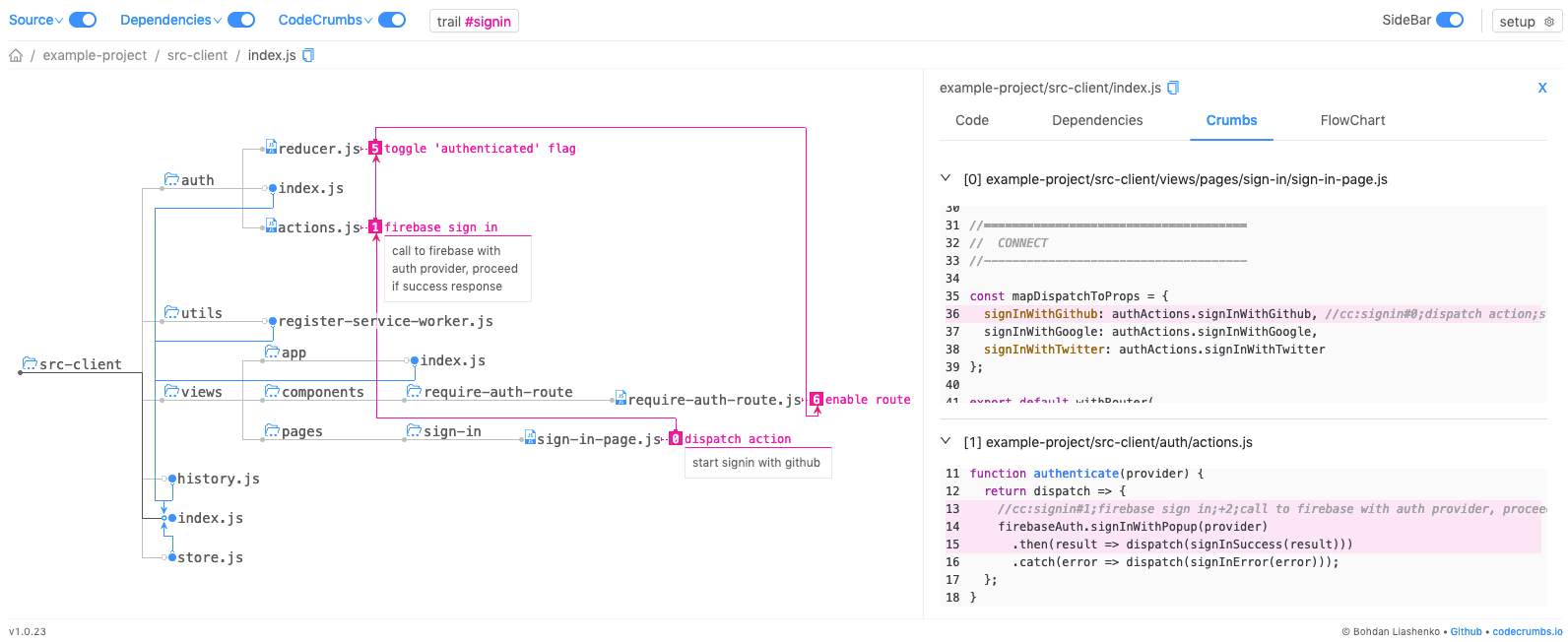 codecrumbs