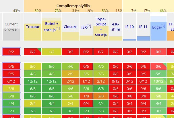 compat-table