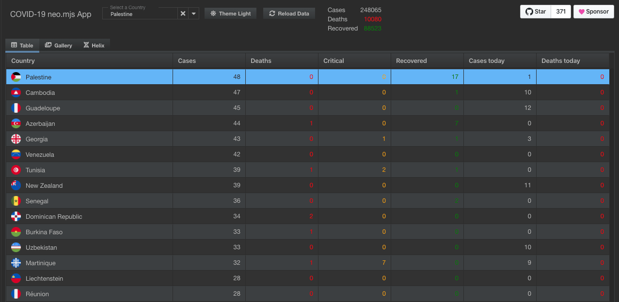 covid-dashboard