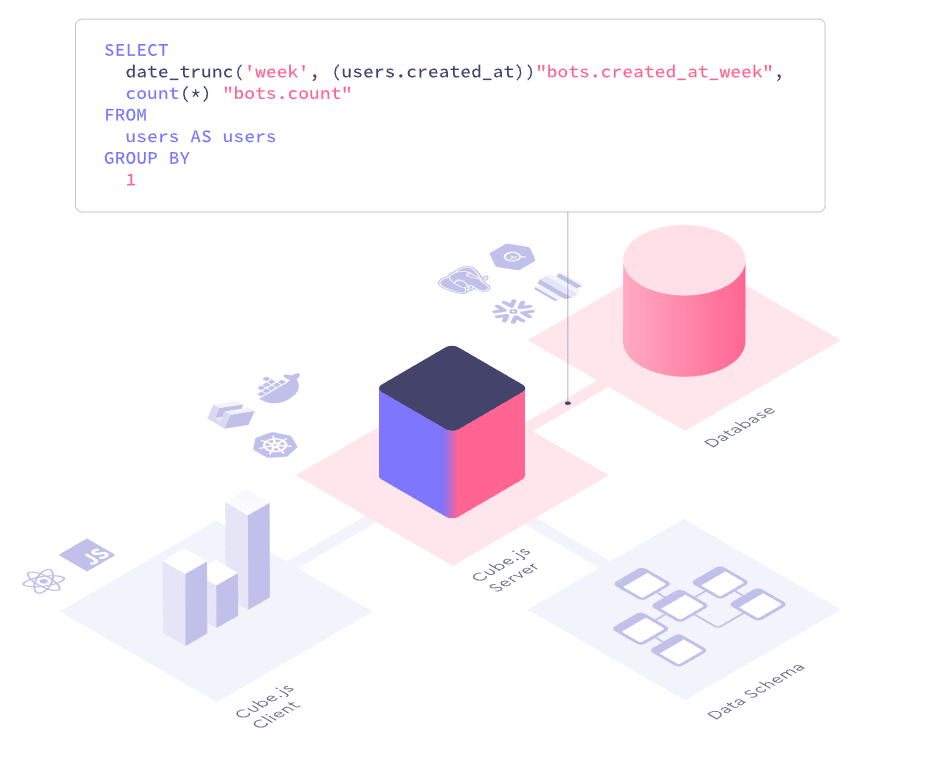 cube.js