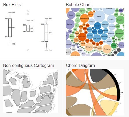 D3.js