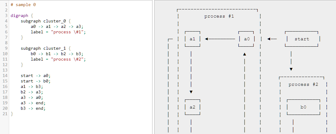 dot-to-ascii