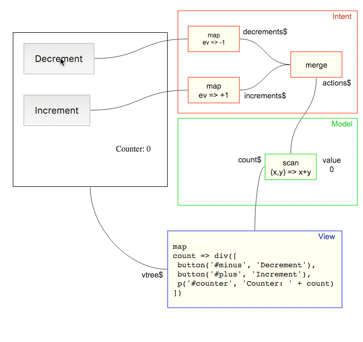 draw-cycle