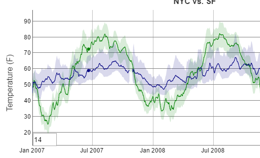 dygraphs