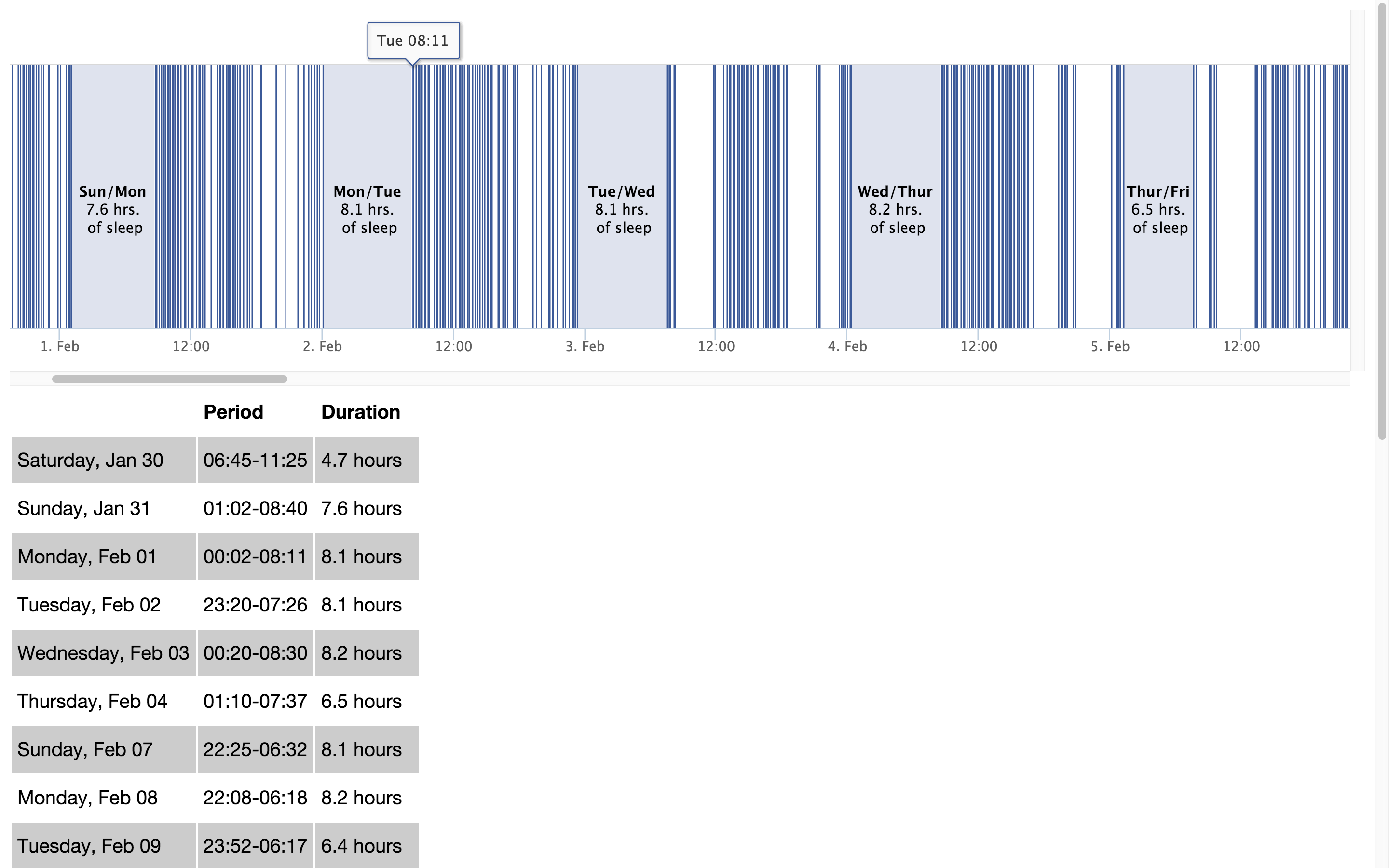 fb-sleep-stats